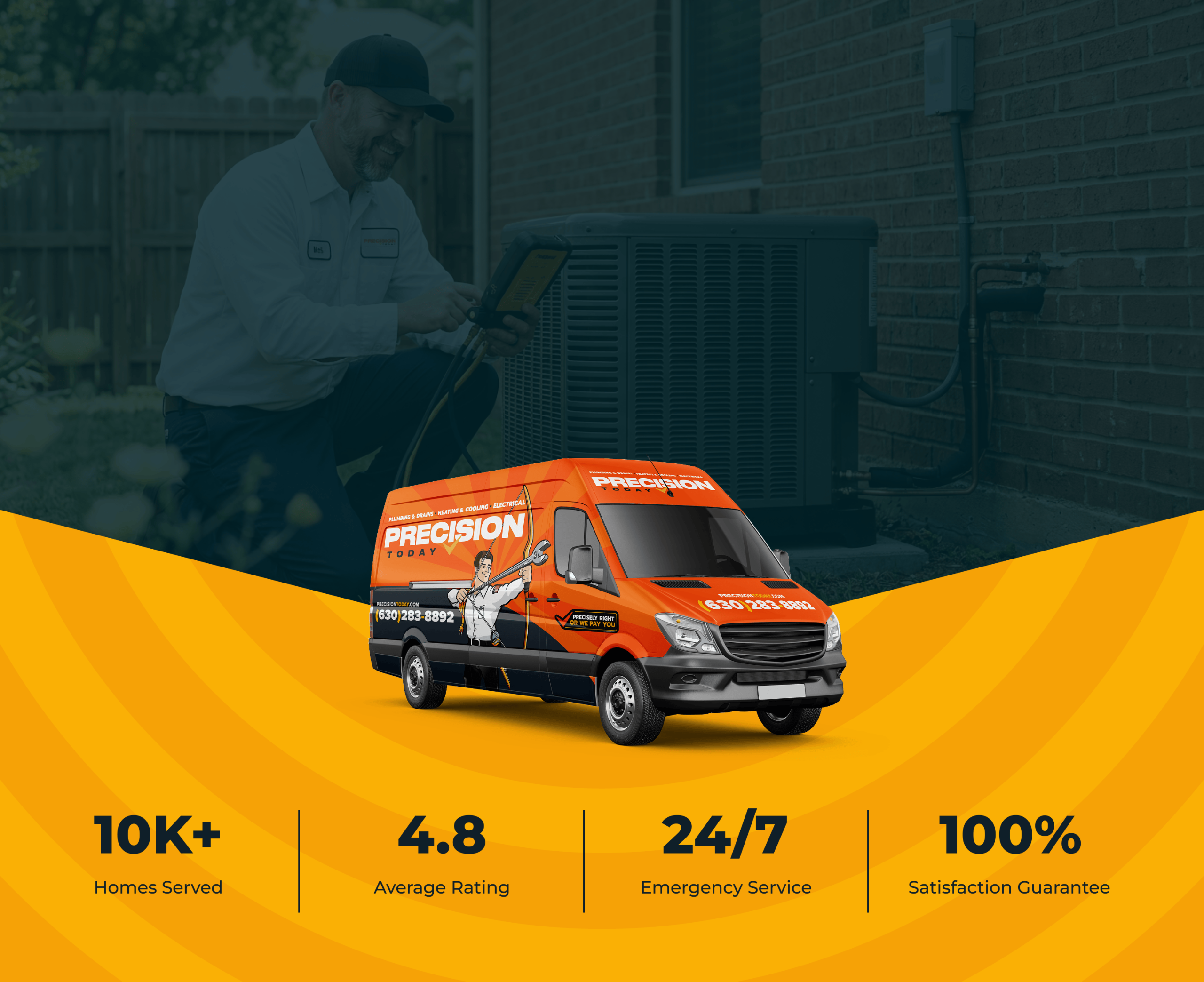 Precision Today technician servicing an outdoor air conditioner beside a branded service van, with stats: 10K+ homes served, 4.8 average rating, 24/7 emergency service, 100% satisfaction guarantee
